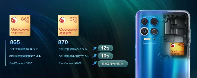 Представлен первый в мире флагман на Snapdragon 870 — Motorola Edge S 6 motorola edge s snapdragon 865 vs snapdragon 875