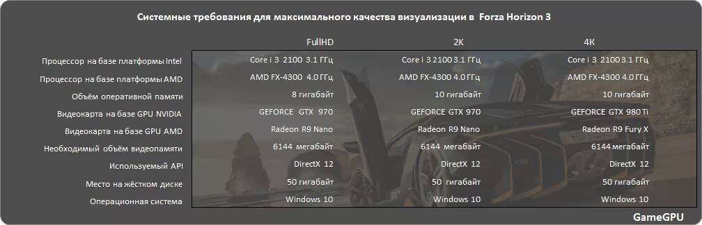 Forza Horizon 3: тестирование производительности 1 Экран смартфона с голосовым ассистентом Яндекс на Android