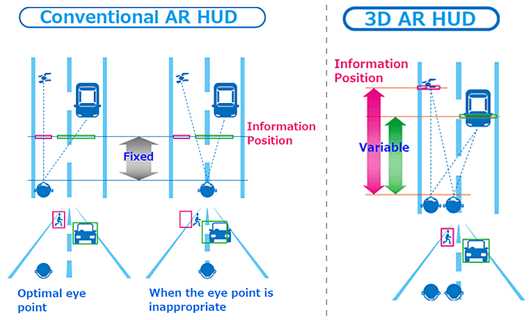 Konica Minolta AR HUD