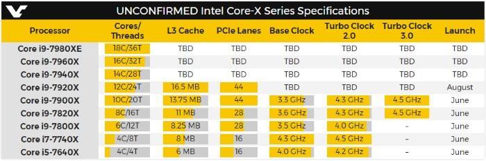 intel Core i9-7980XE