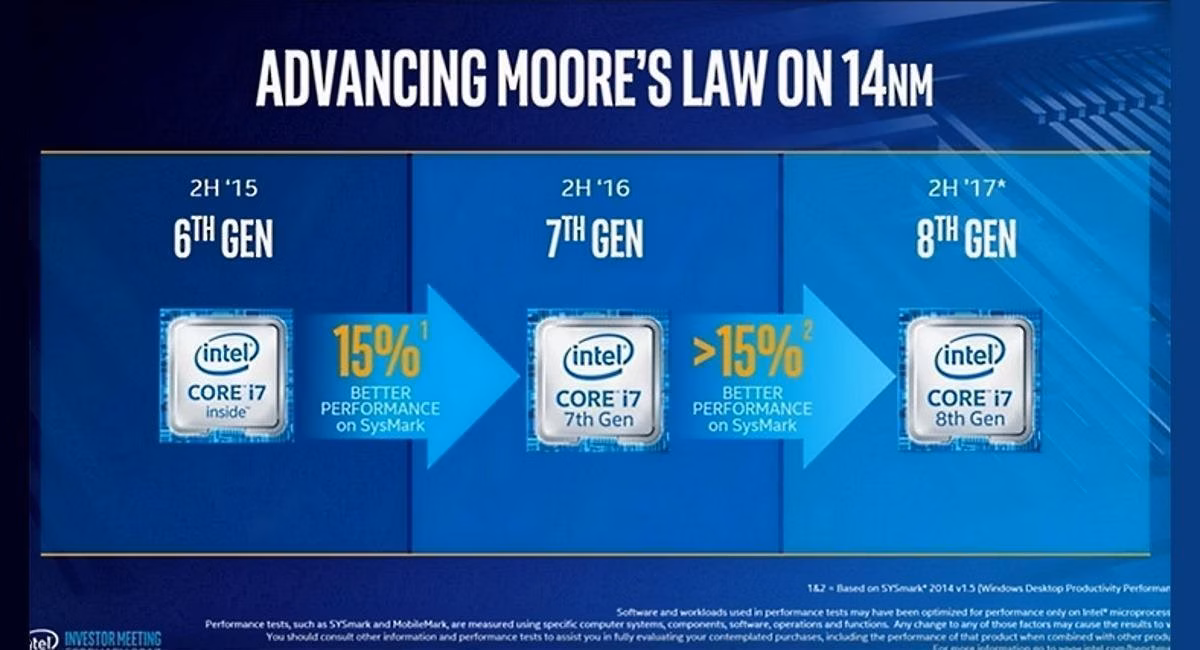 Шестиядерные процессоры Intel Coffee Lake — 14 нм и супер Turbo Boost 2 Шестиядерные процессоры Intel