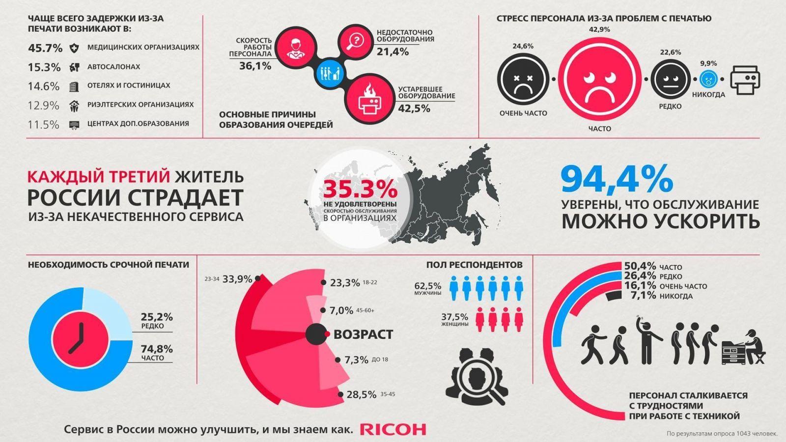 Ricoh Research