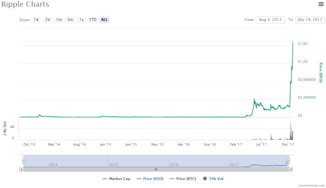 Ripple 1