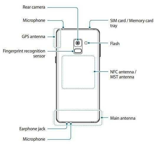 В сети появились видео и спецификации Samsung A8+ 4 Схема расположения компонентов телефона Samsung A8+ сзади