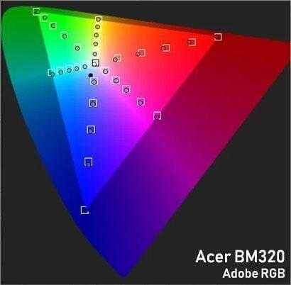 Цветовой охват монитора Acer BM320 Adobe RGB спереди