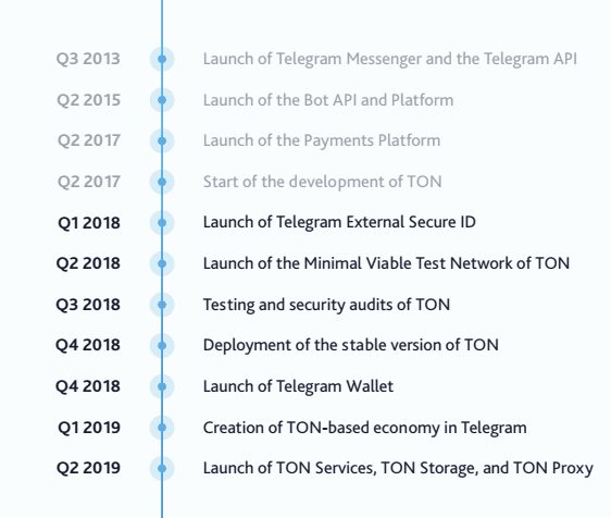 В сеть утекла информация о блокчейн-технологии и криптовалюте Telegram 3 Логотип Vivo X60 Pro Plus на синем фоне