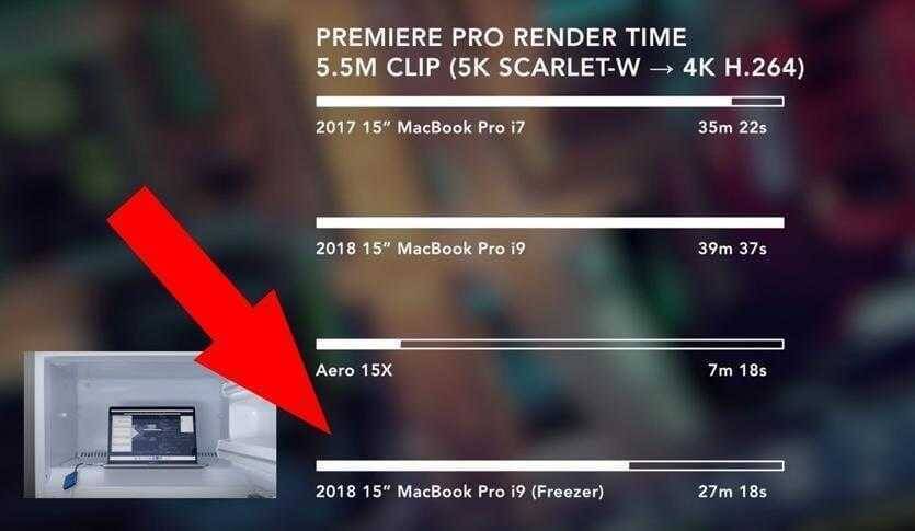 MacBook Pro 2018 не справляется с процессором Intel Core i9 7 График времени рендеринга MacBook Pro 2018 с процессором i9