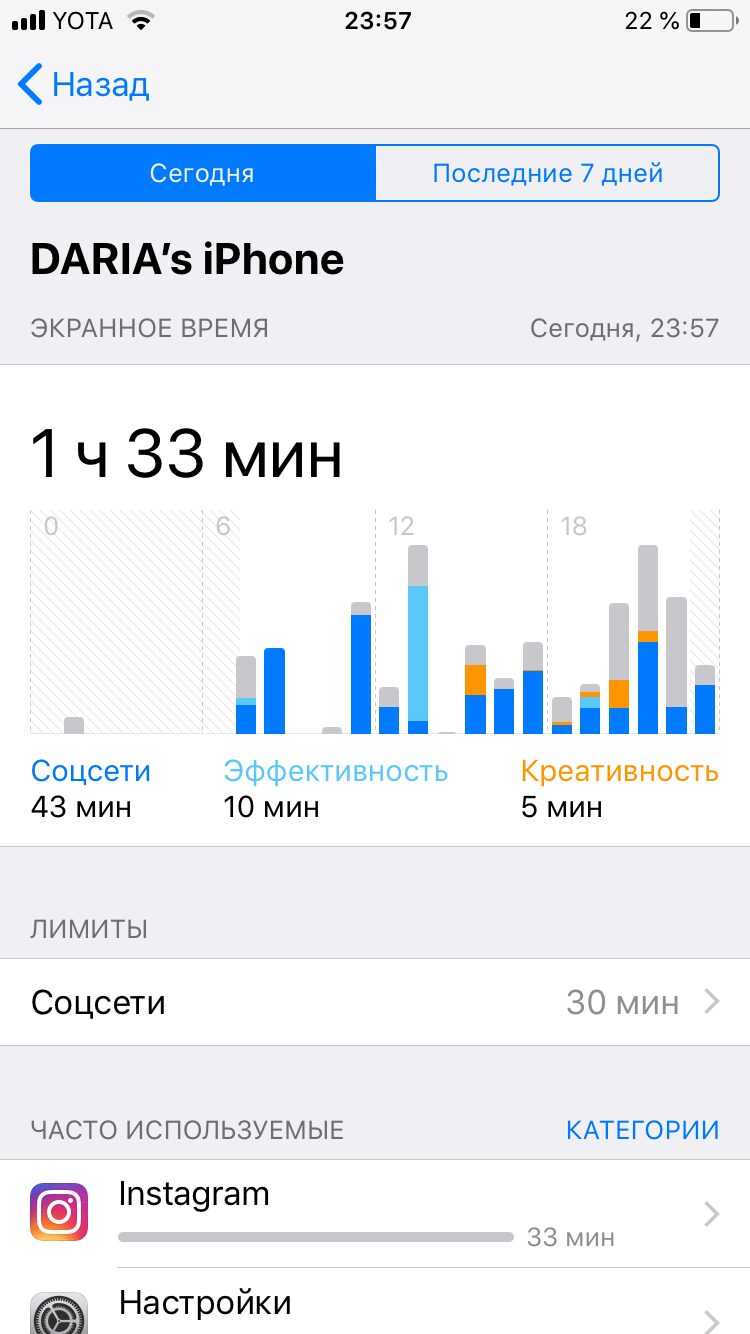 Производительность, а не дизайн: обзор Apple iOS 12 для iPhone 18 Экран настройки времени использования iPhone DARIA