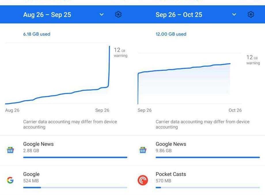 Экран графика использования данных на Android устройстве с Google News и Google