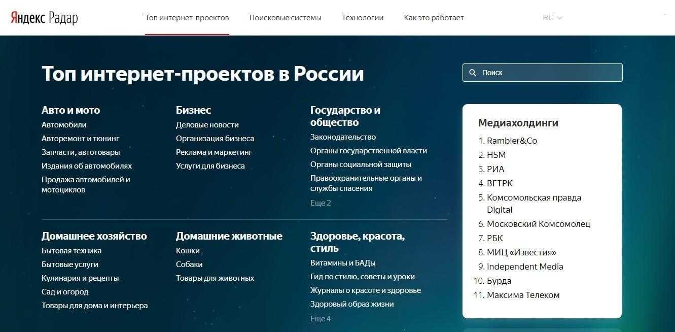rejting internet proektov po dannym jandeksa. samye populjarnye resursy v raznyh tematikah i kross devajsnaja statistika poseshhaemosti. google chrome