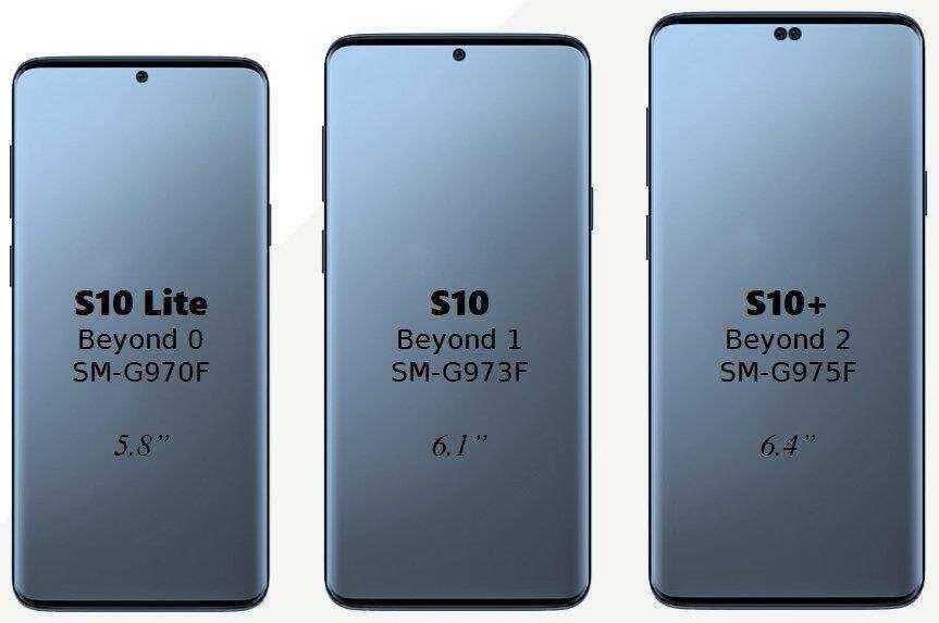 Все слухи о Samsung Galaxy S10 7 Смартфоны Samsung Galaxy S10 с разными размерами экранов