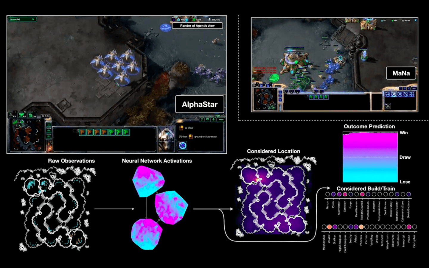 ИИ Google DeepMind обыграл про-геймеров в Starcraft II 4 Screen Shot 2019 01 24 at 7.14.36 PM 1