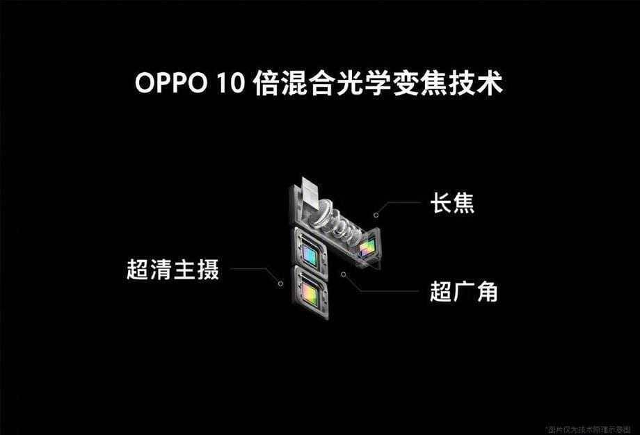 Oppo подтвердила слухи о смартфоне с 10-кратном зумом 4 Человек стоит на улице с приложением Sodar для социальной дистанции