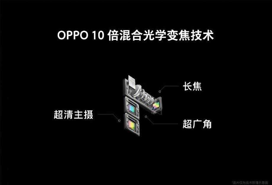 Oppo подтвердила слухи о смартфоне с 10-кратном зумом 4 dims 3