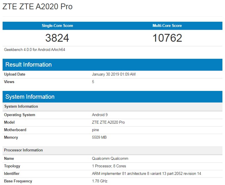 Результаты тестирования ZTE ZTE A2020 Pro с процессором Qualcomm
