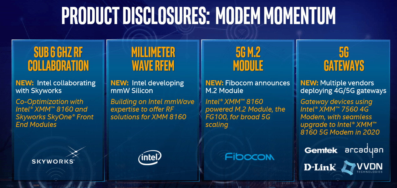 MWC 2019. Intel представила новые продукты для инфраструктуры 5G 9 34