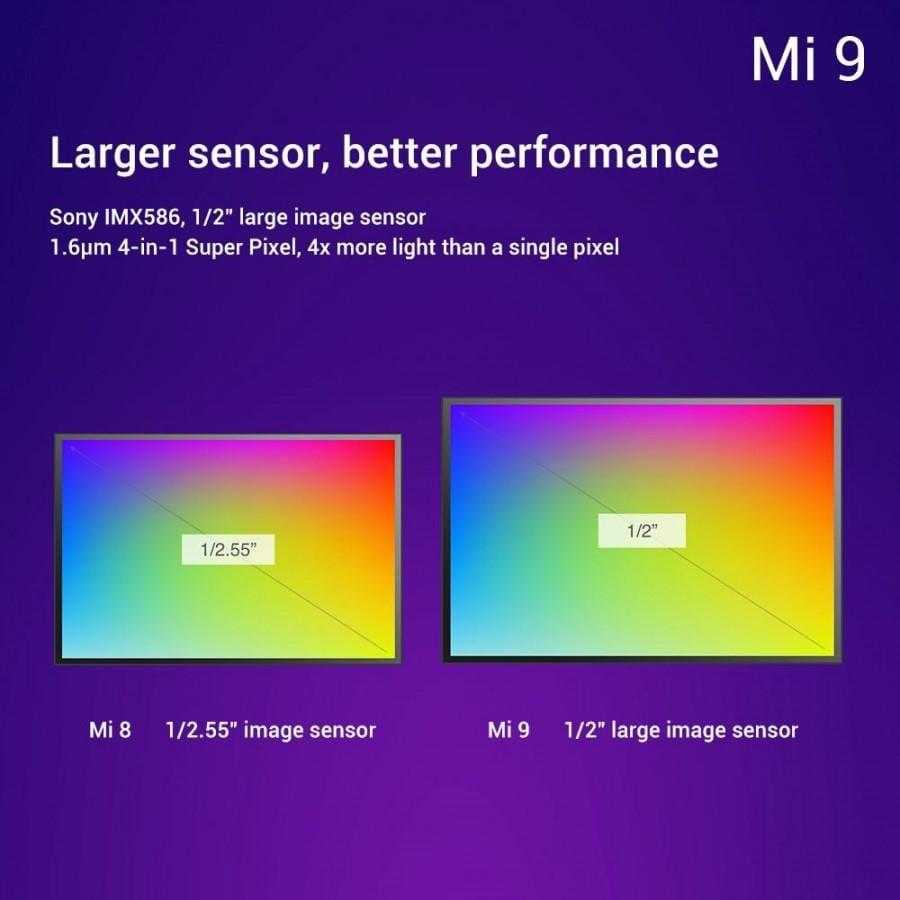 Xiaomi Mi 9 с 48-мегапиксельной тройной камерой представлен официально 7 gsmarena 005