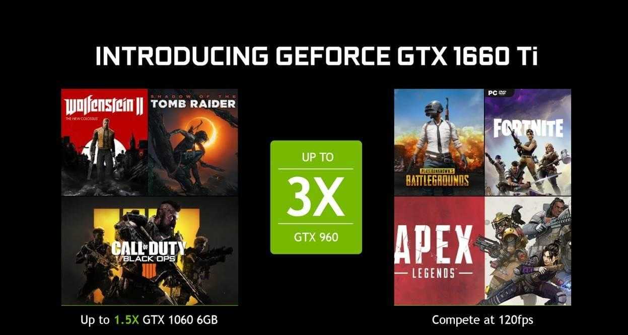 NVIDIA представила новую видеокарту GeForce GTX 1660 Ti 4 image002