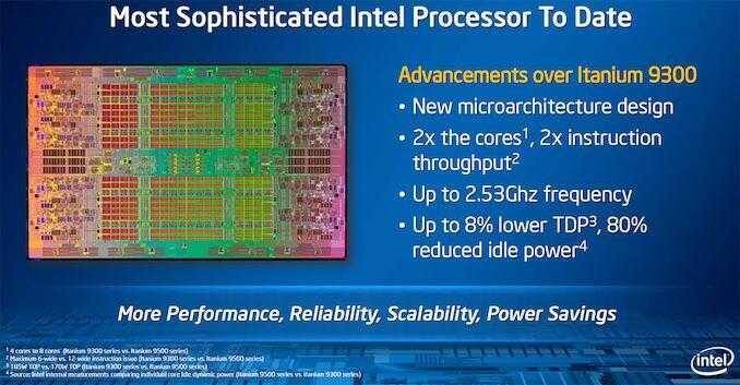 Последний Itanium. Intel прекращает выпуск процессора 9700 "Kittson" 5 Процессор Intel Itanium 9300 с микроархитектурой и архитектурой 9450