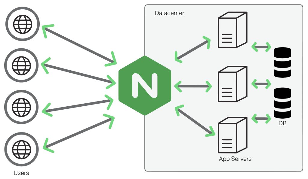 F5 Networks купила веб-сервер NGINX за 670 миллионов долларов 5 1 trnjzqecej0evujdenktnq