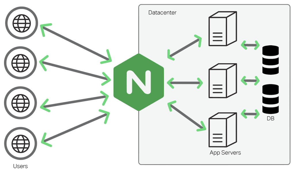 F5 Networks купила веб-сервер NGINX за 670 миллионов долларов 5 1 trnjzqecej0evujdenktnq