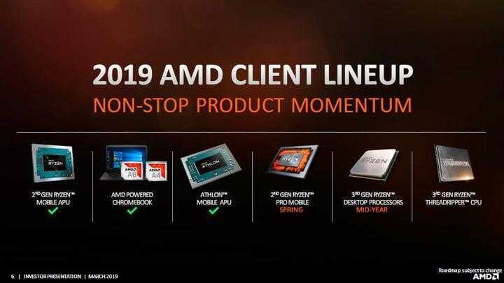 amd2019roadmap01 720x720 1