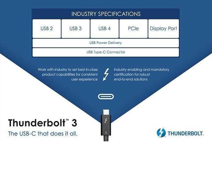 Объявлена спецификация USB4: ещё быстрее и с Thunderbolt 3 4 intel thunderbolt3 3 1
