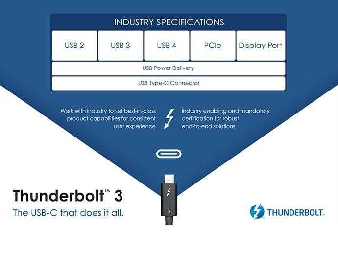 Объявлена спецификация USB4: ещё быстрее и с Thunderbolt 3 4 intel thunderbolt3 3 1