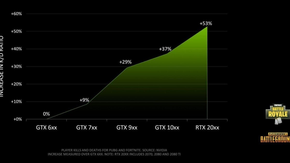 nvidia graphics card vs kd ratio 2866x1481 1