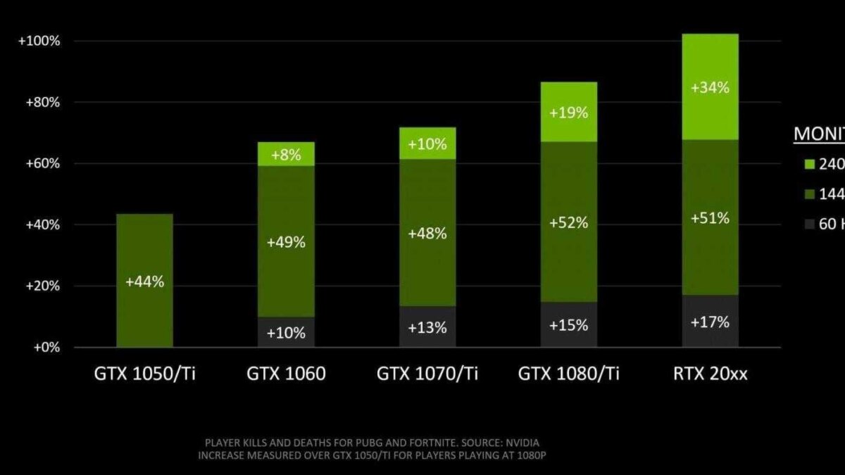 nvidia monitor vs kd ratio 2752x1361 1