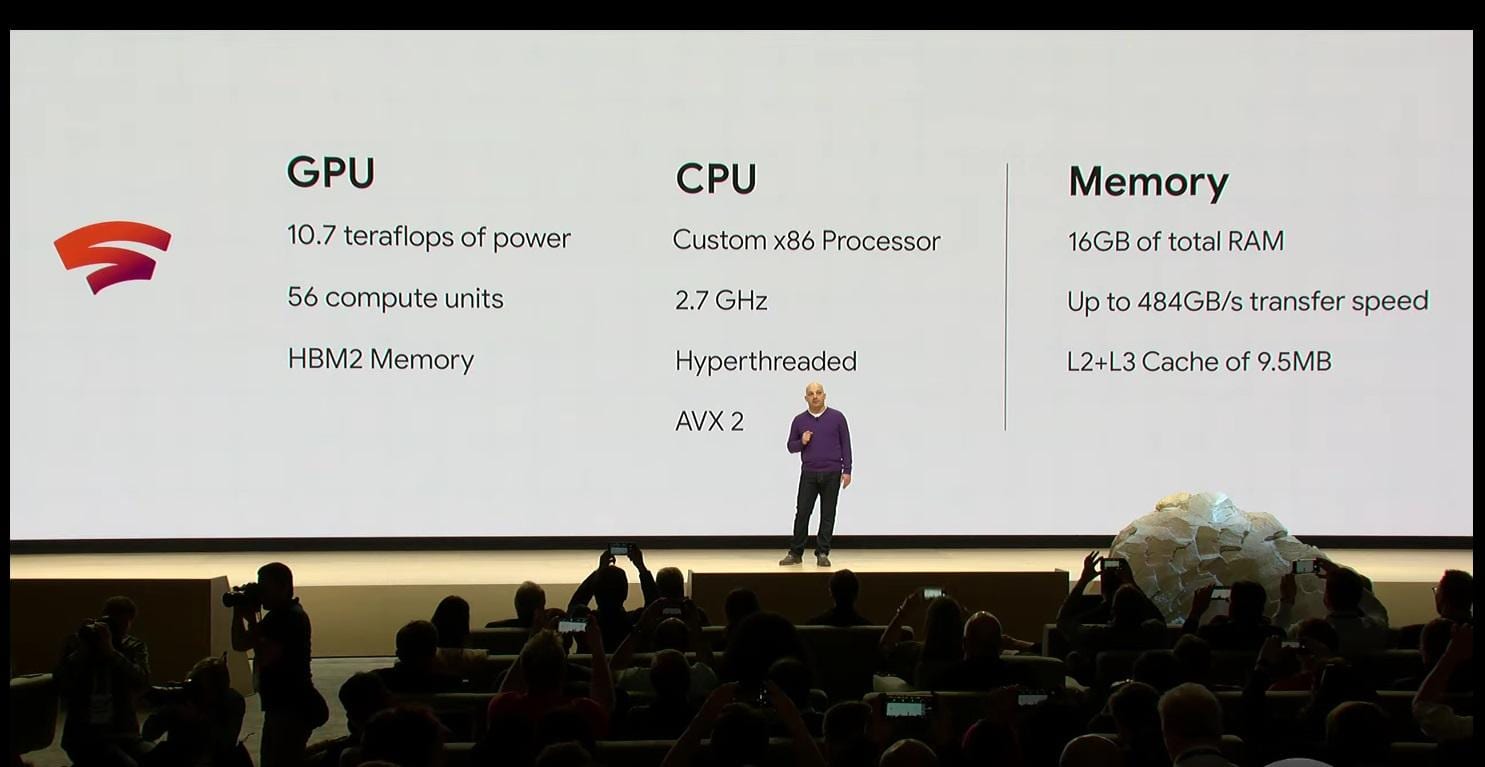 Графические процессоры AMD Radeon будут поддерживать стриминговую платформу Google Stadia 5 specs