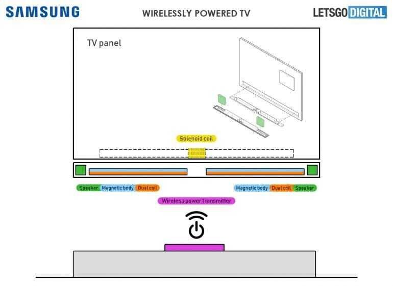 tv draadloze stroom oplossing 770x561 1