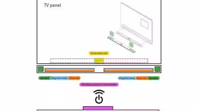 Схема беспроводных телевизоров Samsung с компонентами и антеннами