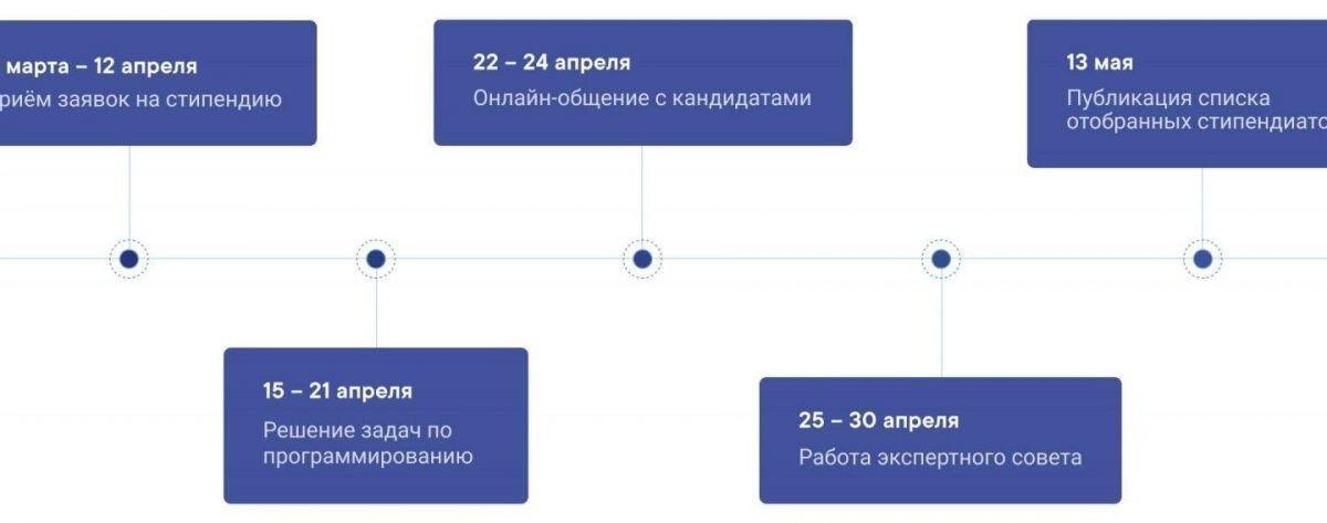 vk fellowship timeline