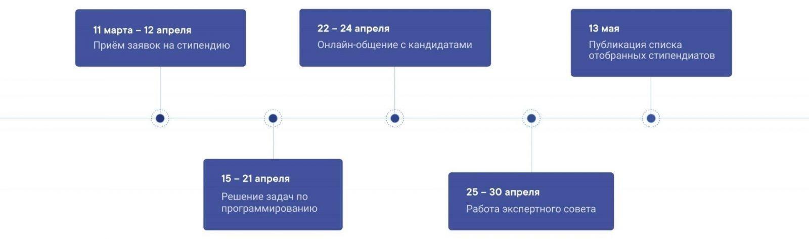 vk fellowship timeline