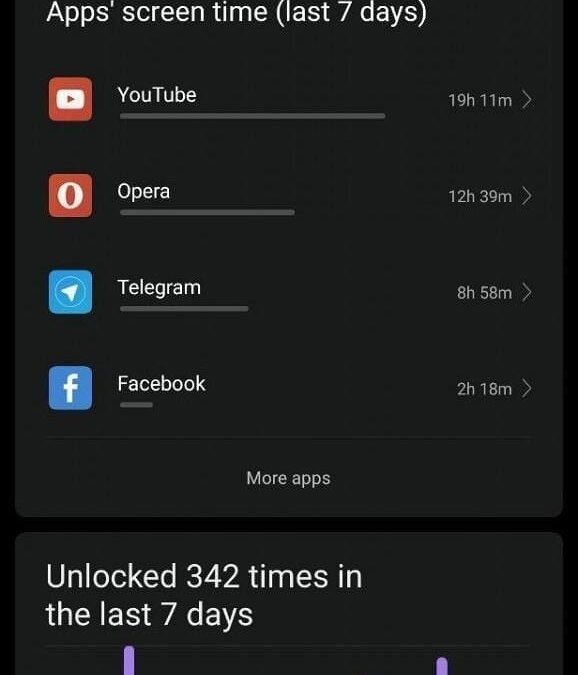 miui 10 digital wellbeing 3