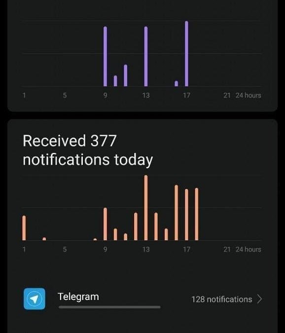 miui 10 digital wellbeing 4
