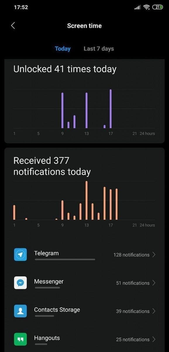 miui 10 digital wellbeing 4