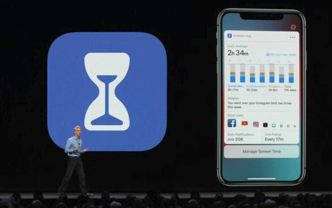 screentime wwdc