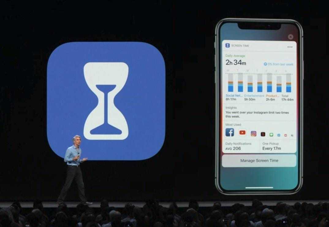screentime wwdc