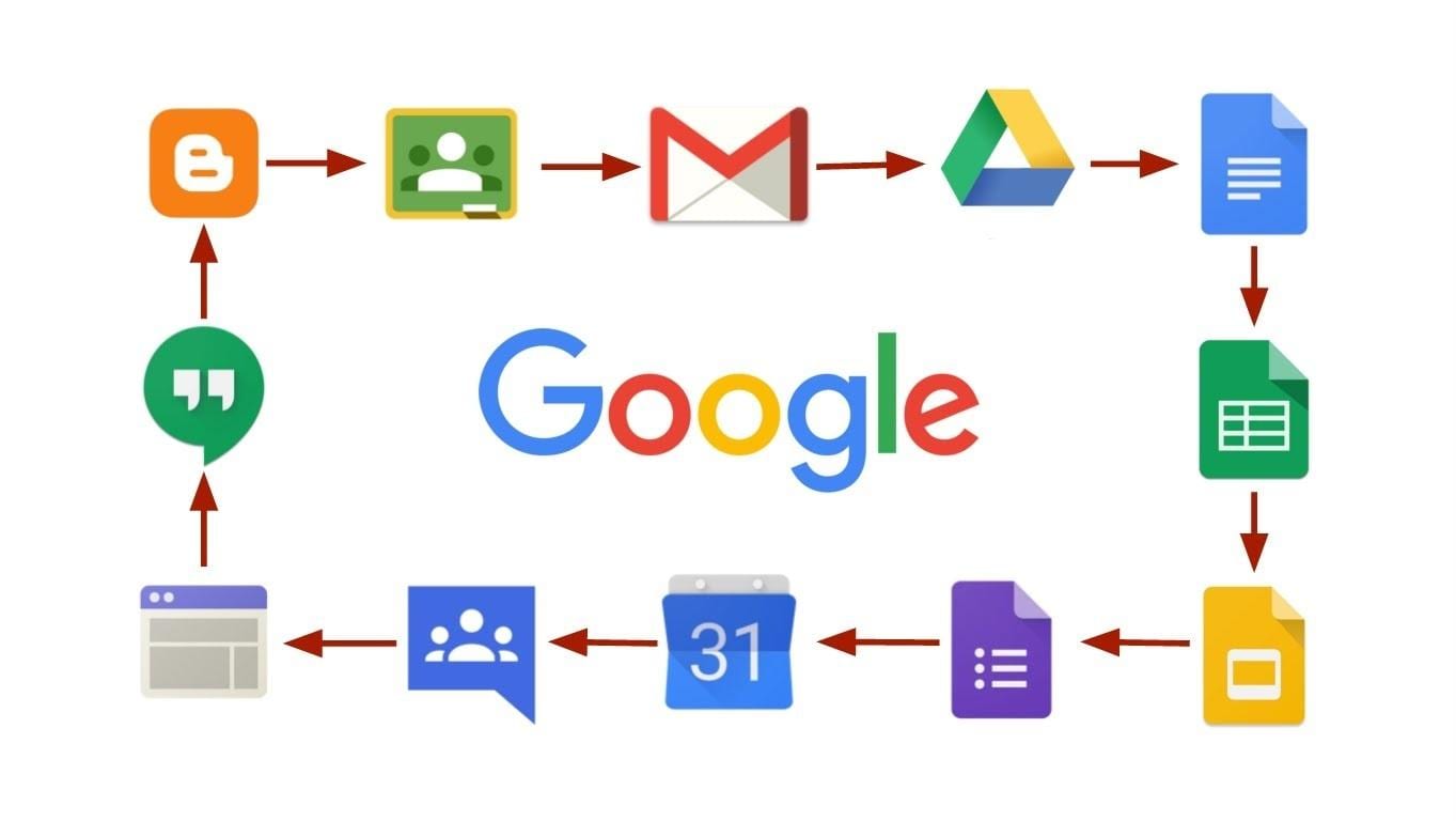 Google хранила пароли пользователей G Suite в незашифрованном виде на протяжении 14 лет 3 maxresdefault 1