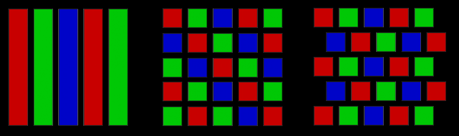 liquid crystal display 3 types sub