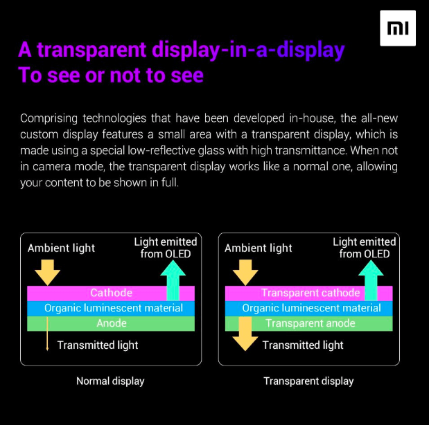 Xiaomi раскрыла подробности о подэкранной селфи-камере 7 snimok jekrana 2019 06 06 v 10.45.16