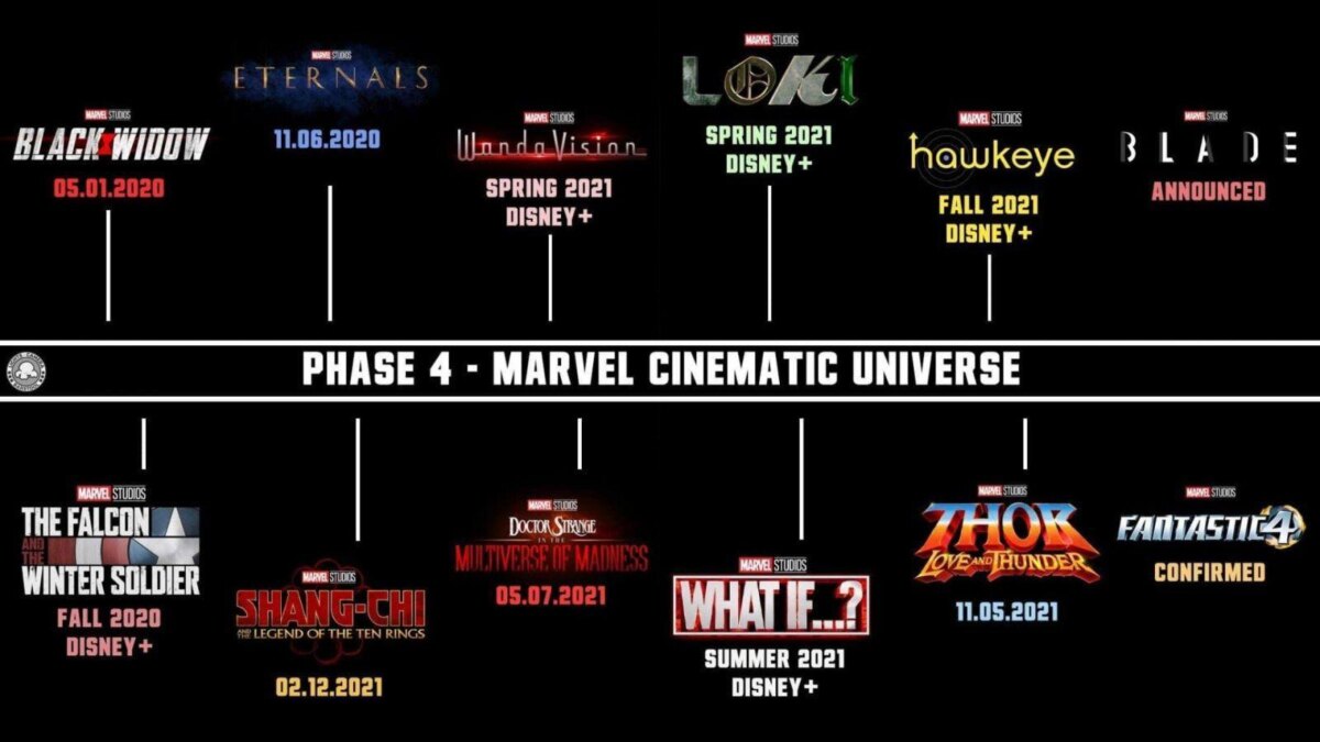 Marvel объявила 10 фильмов 4-й фазы на 2020 и 2021 годы 4 4-я фаза киновселенной Marvel