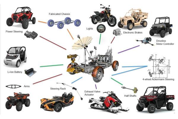 Polaris построит точную копию лунного ровера Аполлона 11 4 polaris lrv replica parts origins 600x400 c