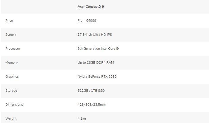 IFA 2019. Ноутбук Acer ConceptD 9 Pro с вращающимся дисплеем 9 87