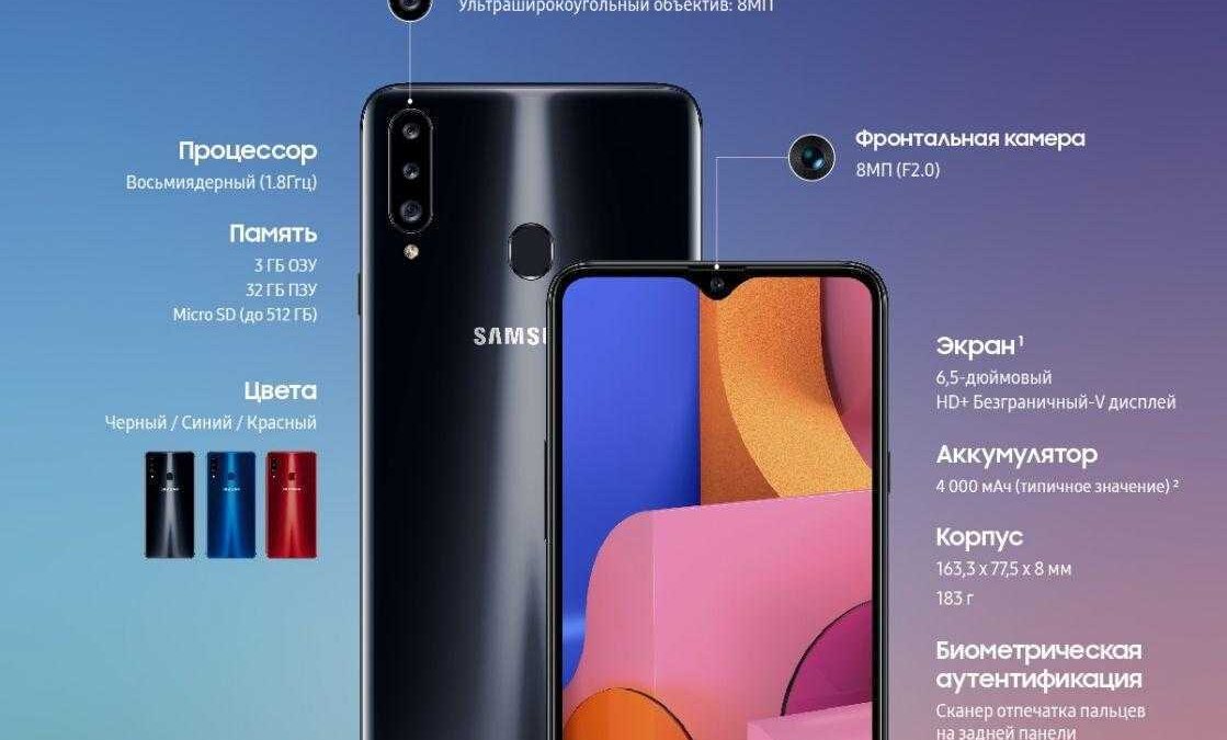 Samsung запустила в продажу Galaxy A20s 5 infograpic galaxy a20s product specifications rus 01