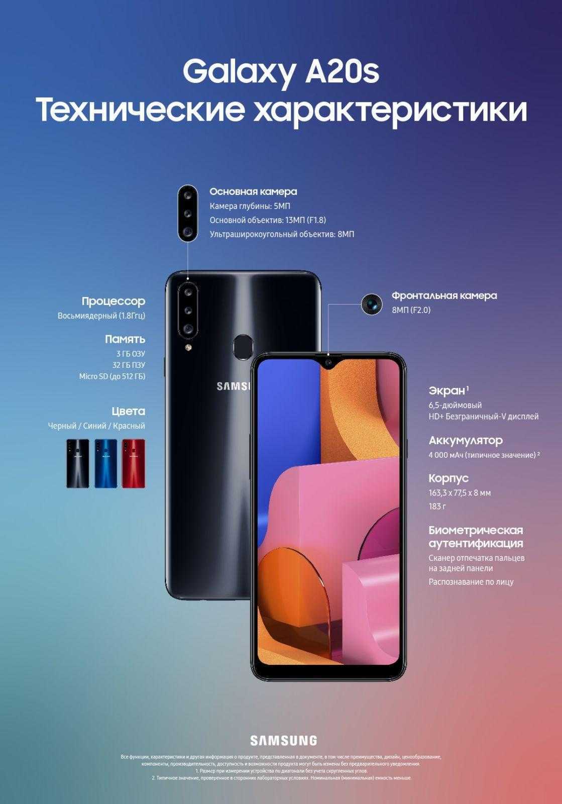 Samsung запустила в продажу Galaxy A20s 5 infograpic galaxy a20s product specifications rus 01