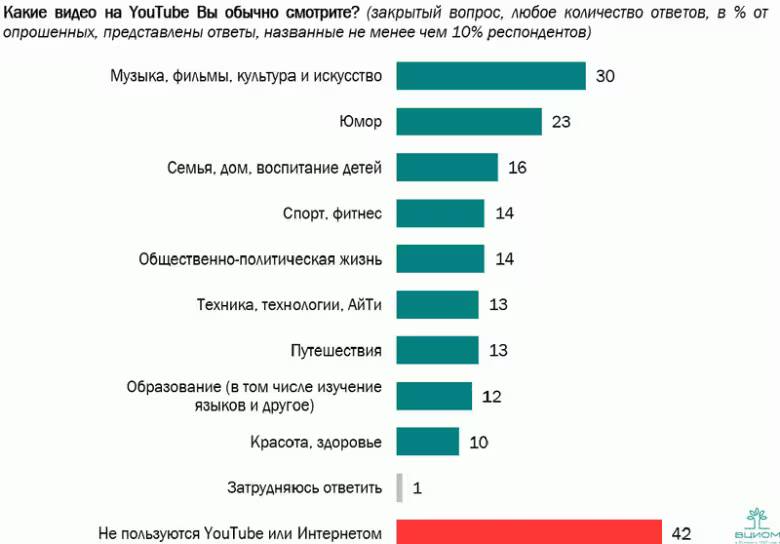 ВЦИОМ: "YouTube — "телевидение" XXI века" 2 Принтер Procolored с изображением милой панды на передней панели