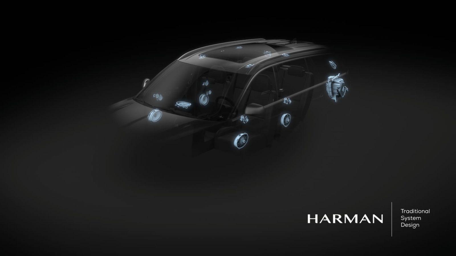 CES 2020. Harman выпустила систему EV Plus+ для электромобилей 4 harman ev plus solutions for electric car audio 100730749